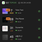 방탄 <b>탑백</b> 7위 실시간 1위로 진입