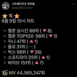 [스키즈] 멜롱 선물 총공타임11-20 탈출<b>직전</b> ㅜㅜ‼️