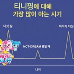 [NCT드림] ㅇㄱㄹㅇ