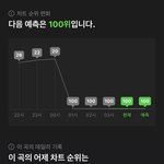 [모두드루와] 멜론<b>차트</b> 새로 만들면 안되나