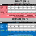 [스키즈] 스테이들 다음주 음중 인가 1위<b>후보</b> 예측이야