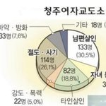 여자<b>살인</b> 남자<b>살인</b> 혐짤없음