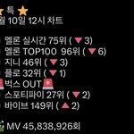 [스키즈] 멜ㄹ레기 <b>비상</b>‼️‼️