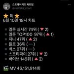[스키즈] ⭐️<b>주말</b>이기회⭐️ 멜ㄹ렁 더 올려보자!!!!