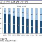 스테이씨는 왜 <b>여초</b>인걸까