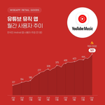 [모두드루와] 이제 멜론 차트 믿을 필요 <b>없음</b>