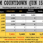 [군대] 엠넷투표 해줘!