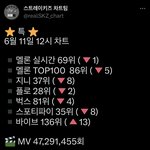 [스키즈] 멜ㄹ레기 잡으러 <b>가자</b>⭐️⭐️