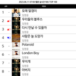 멜론 <b>실차</b> 없앤거 잘한것같음