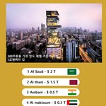 인도 1위 <b>재벌</b> <b>수준</b>