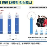 개저<b>씨들</b> 방탄 슈가 진 뷔 정국 지민 알엠 제이홉한테 열폭하는거보면