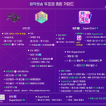 [인피니트] <b>컴백</b>기념 요즘 음방 투표 가이드 찾아 봤음