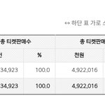 [모두드루와] 임영웅세븐틴엔드림 <b>고척콘</b> 수익 봐봐