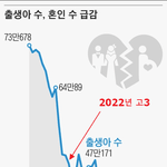 <b>인구절벽</b> 체감