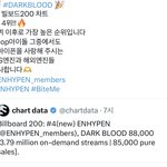 [엔하이픈] 헉 <b>엔진</b>들아 우리 빌보드 200 4위