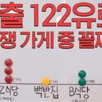 <<b>장사</b>천재 백사장> 6일간 매출 변화