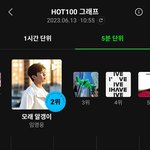 [ZB1] 멜론 5분차트 부활ㅠㅠㅠㅠ