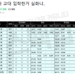수능등급 4.2인데 교대 합격했어요