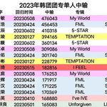 2023 K-<b>POP</b> 아이돌 중국 개인 공구 순위