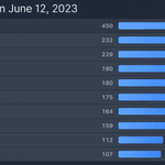 [댓글부탁해] 제니드라마 전세계 <b>시청</b>률 1위달성