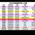 [드루와] 2023 상반기 케이팝 개인 중국공구량