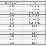 남친한테 오빠라는 말이 안 나오는 거 어떡하냐