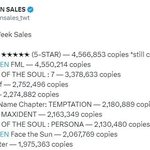 스키즈 역대 <b>kpop</b> 초동 기록 달성