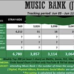 [스키즈] 뮤빗 음중에 투표!! <b>뮤뱅</b>❌