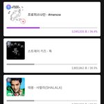 뮤빗 엄청 <b>치열</b>하네