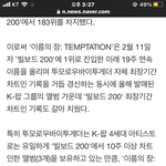 [TXT] 빌보드 200 19주 <b>연속</b> 차트인