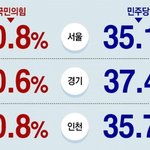 D-300 수도권 <b>여론</b>조사
