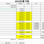 유부남이 알려주는 결혼할 여자 고르는 법