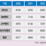 [모두드루와] 4대 기획사 <b>연봉</b> 순위  알아보자