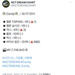 [NCT드림] 다들 <b>이날</b> 기억하지?