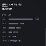 [댓글부탁해] 다들 <b>통장</b>에 돈 얼마나 있어?