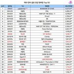 에스파가 엔시티도 이기는구나