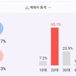 [모두드루와] 임영웅 콘서트 관객은 의외로 20대가 <b>압도</b>적으로 많네