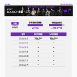 에이티즈 컴백 <b>초동</b> 1일차
