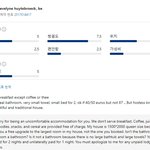 [힘이되어줘] <b>숙박</b>요금은 내고싶은만큼...