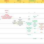 올해 <b>입결표</b> 이거 실화야?