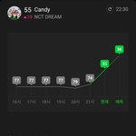 [NCT드림] <b>예측</b> 36위!!