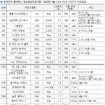 방금뜬 <b>TV</b>프로그램 갤럽 1위