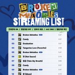 [NCT드림] 인증o) 브로큰멜로디스 스밍리스트 여기!