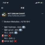 [NCT드림] 집입 <b>순위</b>ㅣㅣㅣㅣㅣ