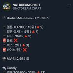 [NCT<b>드림</b>] 8시 차트