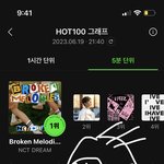 [NCT드림] 잘하고 있어. 계속 잘<b>하자</b>