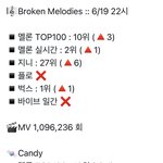 [NCT드림] 헐 벅스 1위 !!!!!!!!