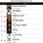 엔드림 <b>실차</b> 1위 했네