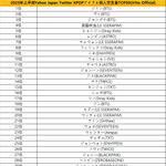 상반기 일본 트위터에서 가장 많이 언급된 케이팝 아이돌 순위.<b>jpg</b>