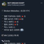 [<b>NCT드림</b>] 매번 5시에 오르는거 왤케 웃기지ㅋㅋㅋㅋ